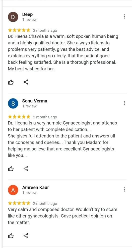 Review given by the patients about the doctor